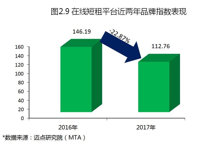 2017年度中国租赁地产品牌白皮书