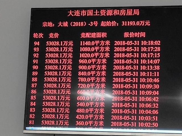 万科战胜9房企5.3亿摘大橡塑 配建租赁房11430