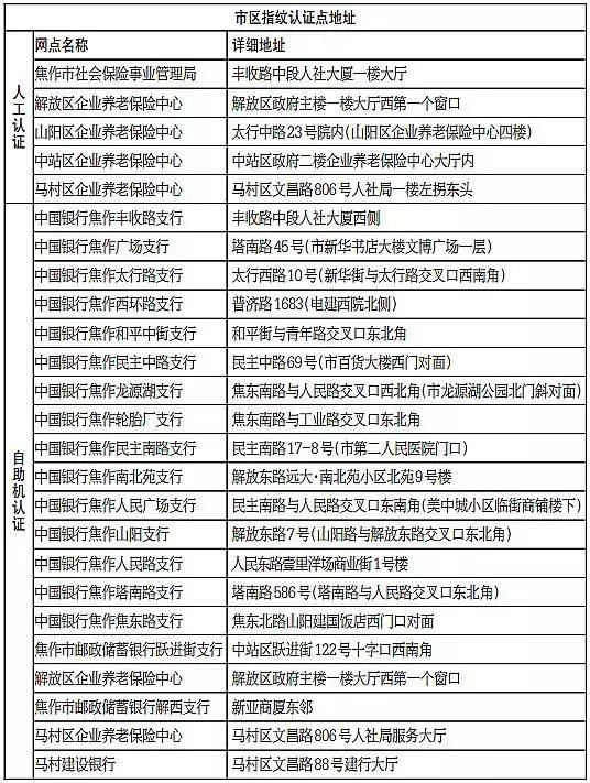 再上3天班，焦作人集体放假！还有一大堆好消息在等着你！