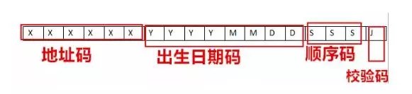 你知道身份证上的数字是怎么来的吗?答案有点意思!