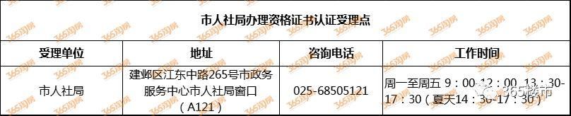 门槛大降!新政后落户南京去哪办?怎么办?你的疑惑都在这了