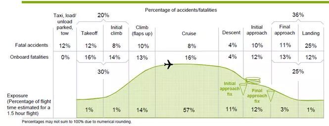 川航史诗级迫降,外媒网已炸开!国外航空事故逆
