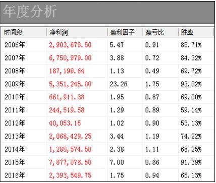 一位牛散：必须引起重视的短线战法，胜过千言万语！