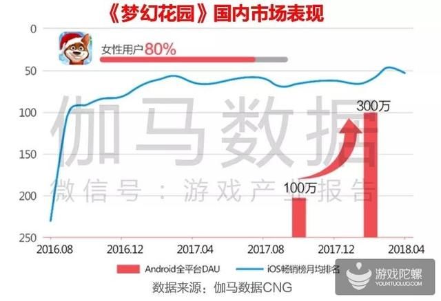 从品类融合中找突破，《梦幻花园》的消除游戏革新之路