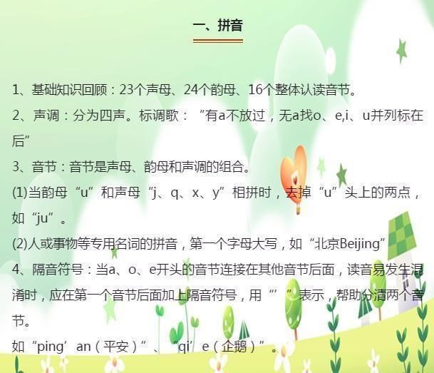 1~6年级考前盘点:拼音+多音字+词语造句+阅读