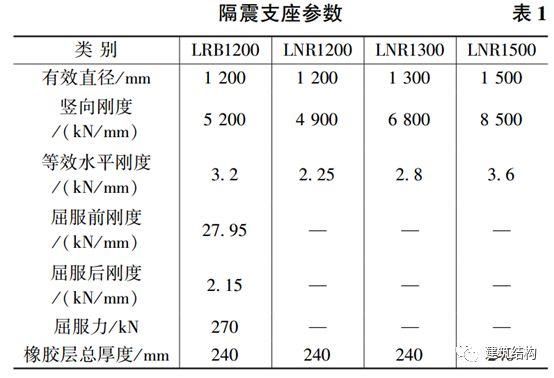 【超级工程】“新世界七大奇迹”之首--北京新机场，史上最强总结