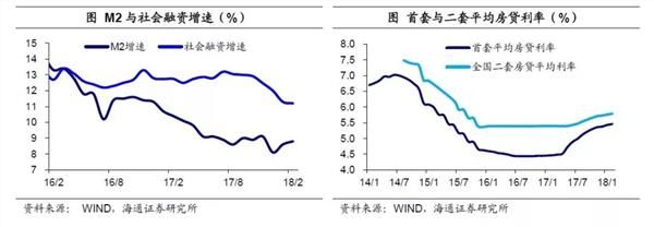 姜超:货币低增时代 房价神话难续