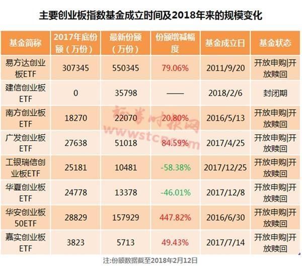 私募看多节后行情 谁被率先盯上?