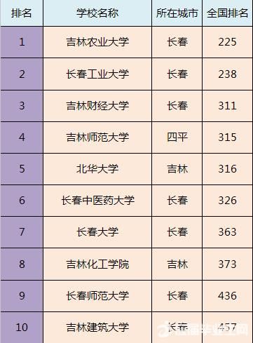 全国各省市最好的二本院校排名，预计填报二本的家长及学生注意！