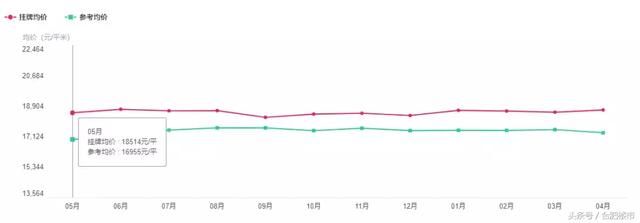 滨湖112套房被抢！首付5成起！买滨湖不是高首付，就是2万+！