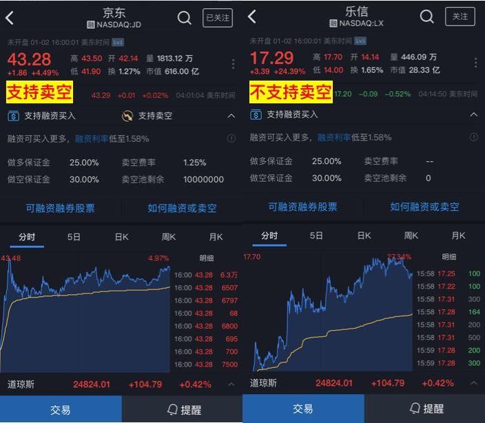 【卖空教程】手把手教你搞懂港美股融券卖空