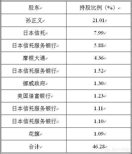 工商银行并非软银股东,为什么很多人还不断强