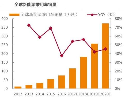 有色金属锂|不止新能源汽车,电池回收值得关注!