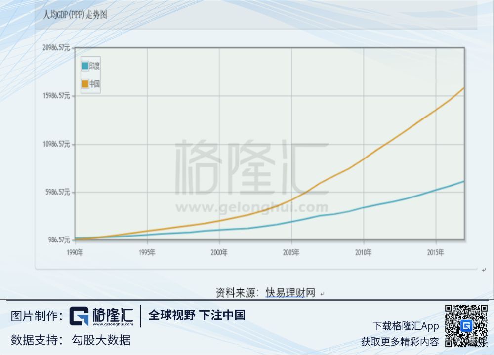 未来200年印度gdp_G20二季度GDP公布 2020年各国二季度GDP增速如何(2)