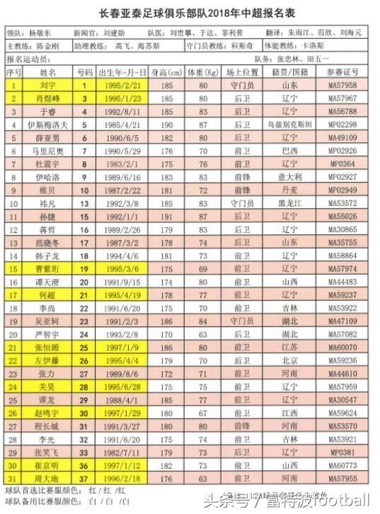 2018赛季中超16支球队球员报名名单正式出炉