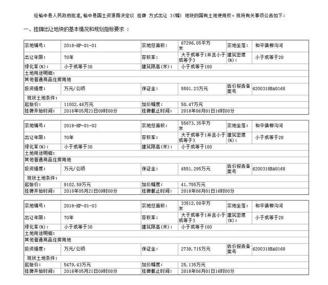 恒大再举进攻榆中和平 三块商住用地合计达234亩