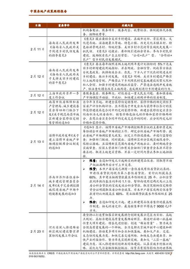 2018年2月中国房地产政策跟踪报告