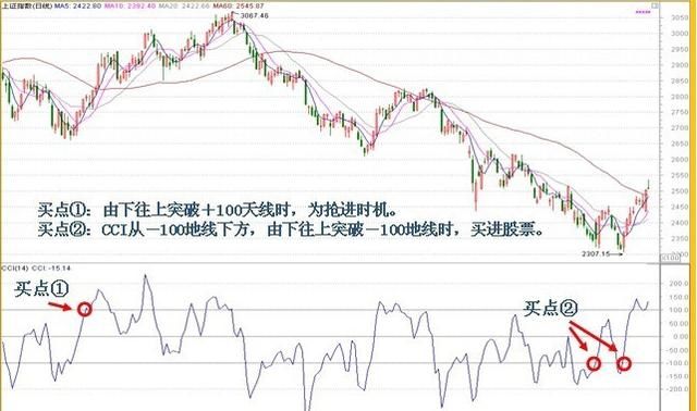 中国股市最牛的人：炒股一定着眼看一个指标“一招鲜，吃遍天”！