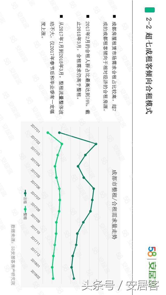 你能接受的月房租是多少?最新调查出来了!这个数你能接受吗