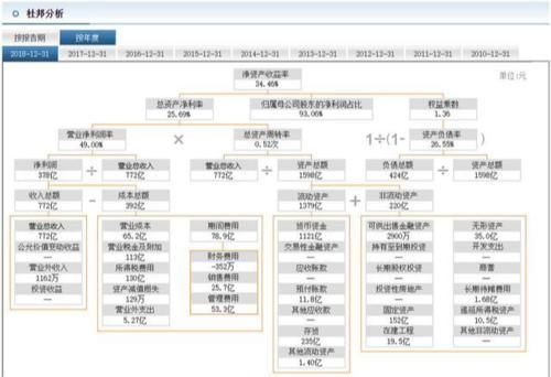 怎么成立一个公司