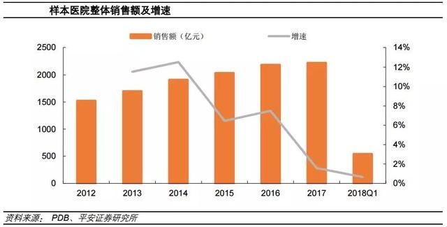 一周研选平安证券：医保目录调整品种放量明显 医药行业反转向好