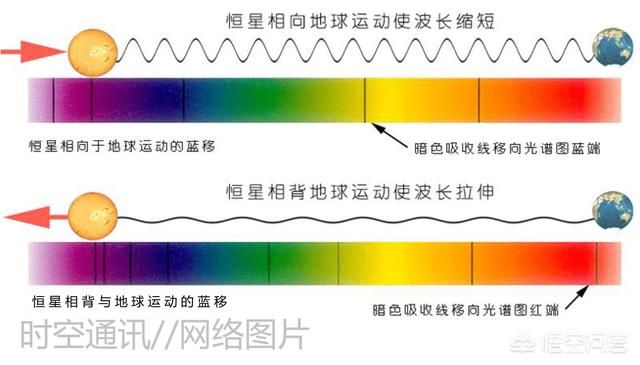 科学家是如何研究宇宙深处那束神秘之光走了亿万年