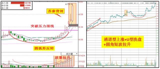 股票一旦出现“仙人指路”形态，打死都不要卖，捂紧躺着等涨停！