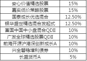 Lewis一家养娃的学费投资 偏股型基金配置技巧必不可少！