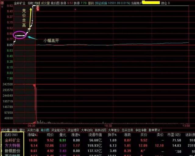 封板往往是一只股票启动爆发的信号之资深打板客的自白!