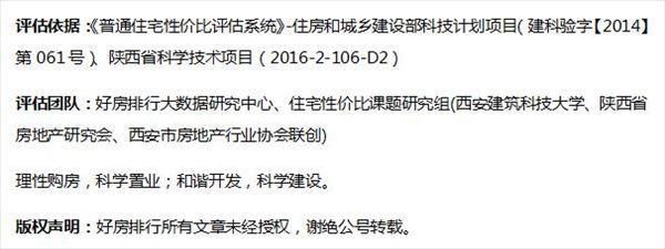 首付提高，利率上浮 作为刚需的我们该如何买合适的房子?