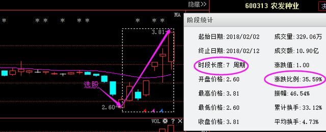 海南第一股86跌至2元，年报净利润暴增896%，18年将接力贵州燃气