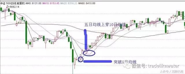 中国股市进入涨跌不休的过山车时代，散户备受煎熬，A股怎么了？