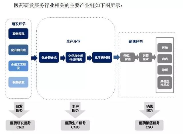 药明康德下周开板如何操作？