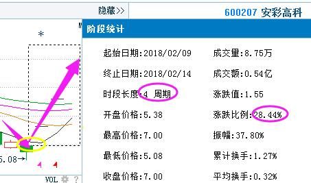 股市唯一不骗人\"内盘外盘\"黄金口诀,过了今晚永久删除,建议珍