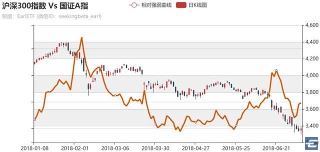 风雨飘渺的A股，你想的应该是保命而不是赚钱
