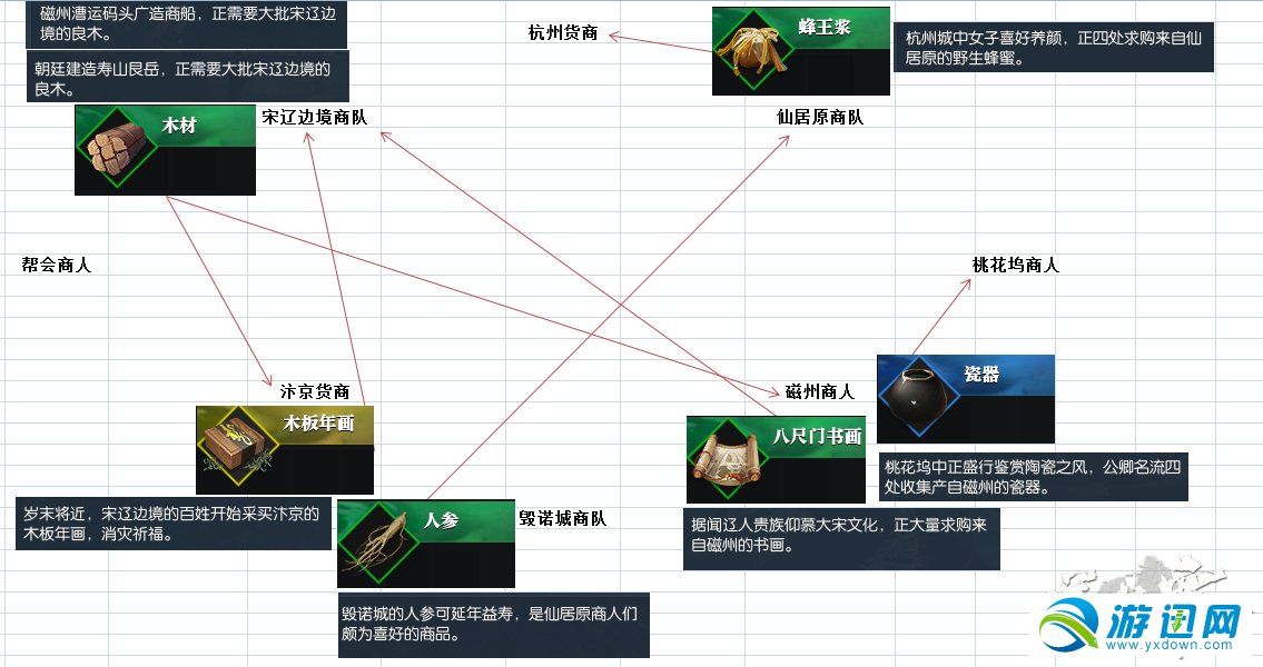 逆水寒怎么赚钱?逆水寒跑商赚钱图文攻略详解