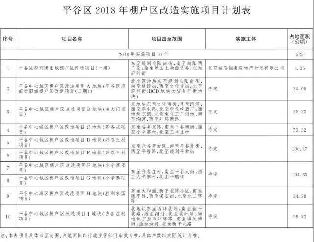 重磅!北京2018棚户区改造名单出炉!快来看看有你家吗?