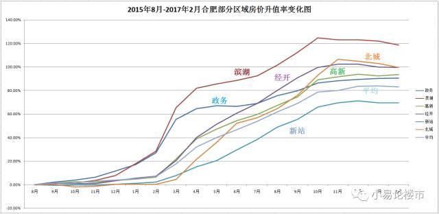 在合肥没有不能买的房子，只有不能买的价格