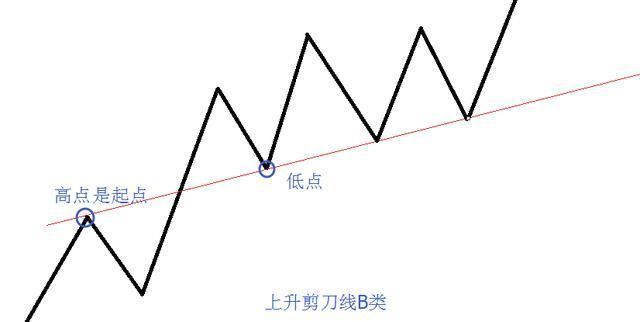 中国股市彻底进入“失控状态”了，股民：再这么下去真完了！