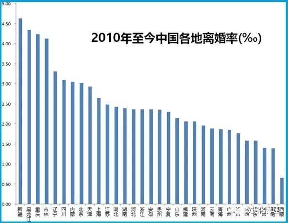 中国哪里的男人最怕老婆？