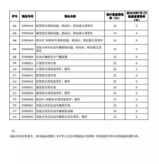 没买车的沸腾了！刚刚，中国宣布下调汽车关税，降价潮即将来临！