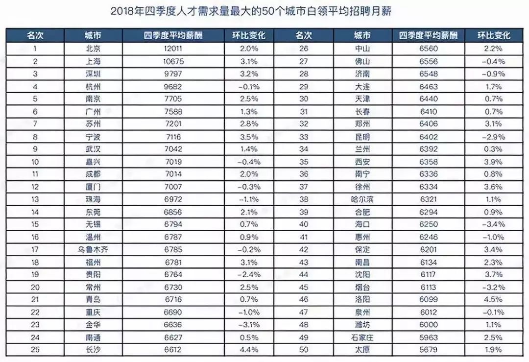 【房价大数据】2019年全国房价排名