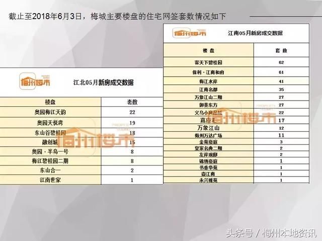 梅州各地1~5月份房价数据出炉，5月楼市总体呈……好扎心！