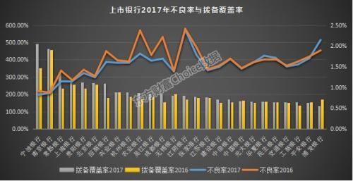 26家上市银行核心数据