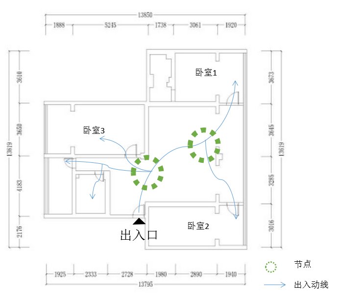 旧物利用、翻新改造，从小三居改造学如何高性价比装修!