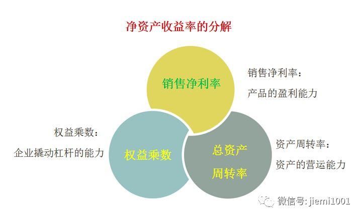 企业靠哪种模式最赚钱?