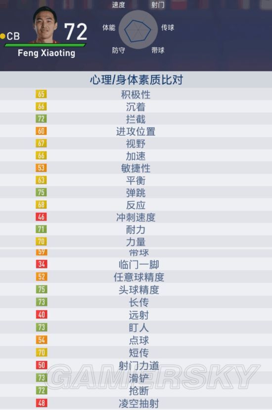 《FIFA18》世界杯模式中国队数据一览_【快资