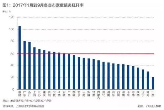 中国家庭杠杆率近50%！零储蓄高杠杆的家庭怎么度过债务寒冬？