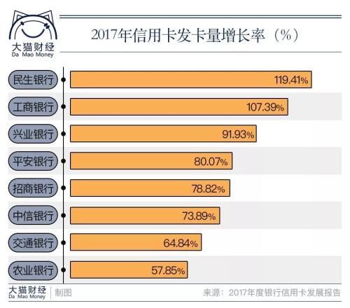 越来越多的人靠借钱过日子!信用卡正让你变得越来越穷