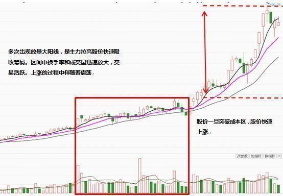 重磅利好袭击股市，本周A股迎牛市行情！